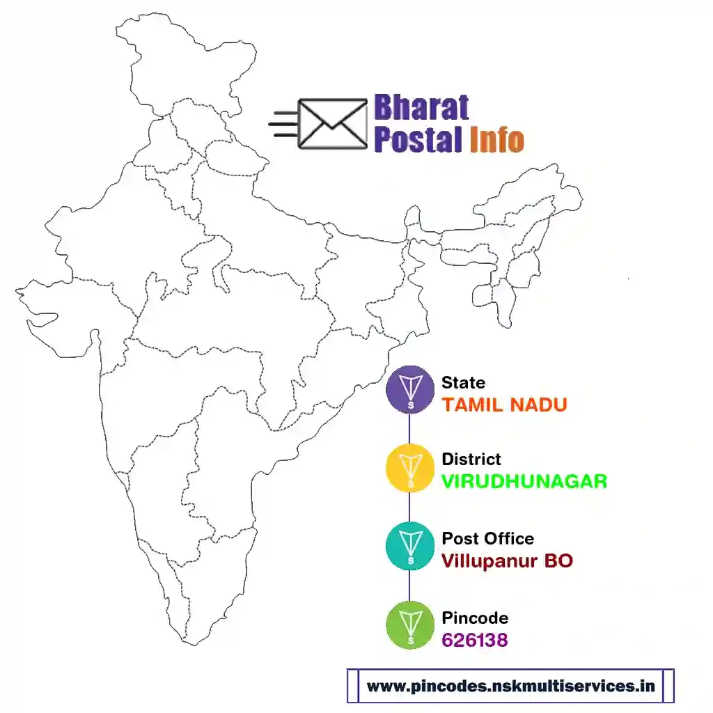 tamil nadu-virudhunagar-villupanur bo-626138